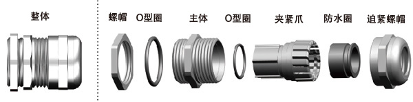 铜镀镍电缆固定头，金属格兰头现货供应M12 金属防水接头,电缆压盖,黄铜镀镍格兰头,金属格兰头,金属填料函