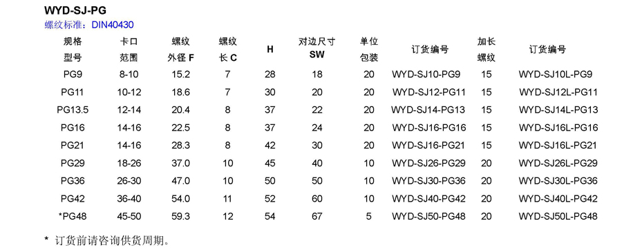 双锁紧金属电缆接头_多层可剥离式密封圈设计_双锁紧填料函现货 轻型填料函,金属双锁紧填料函,双锁紧接头,防水电缆密封填料函,维依德固定头