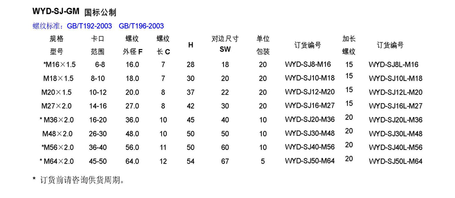 双锁紧金属电缆接头_多层可剥离式密封圈设计_双锁紧填料函现货 轻型填料函,金属双锁紧填料函,双锁紧接头,防水电缆密封填料函,维依德固定头