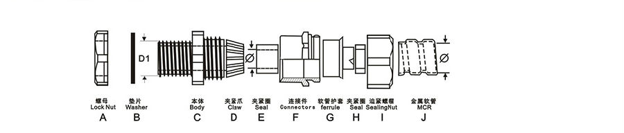 双锁紧软管电缆接头_双锁紧电缆密封接头_防水葛兰头 双锁紧软管接头,双锁紧软管电缆接头,直型软管电缆密封接头,金属软管电缆固定头,RG型软管电缆头