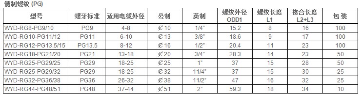 双锁紧软管电缆接头_双锁紧电缆密封接头_防水葛兰头 双锁紧软管接头,双锁紧软管电缆接头,直型软管电缆密封接头,金属软管电缆固定头,RG型软管电缆头