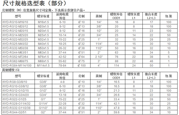 双锁紧软管电缆接头_双锁紧电缆密封接头_防水葛兰头 双锁紧软管接头,双锁紧软管电缆接头,直型软管电缆密封接头,金属软管电缆固定头,RG型软管电缆头